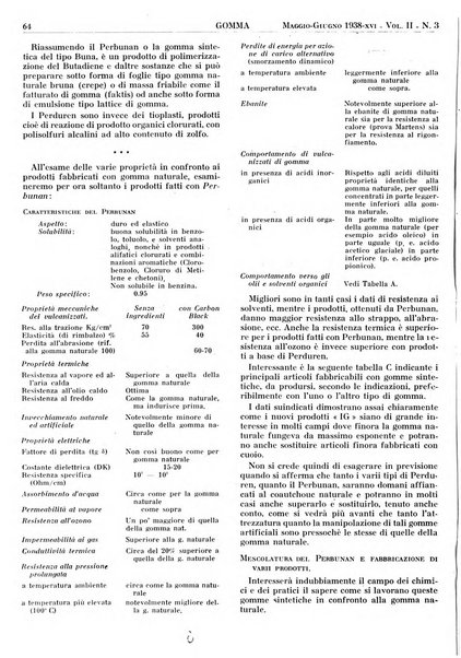 Gomma rivista bimestrale