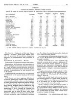 giornale/CFI0434470/1938/unico/00000109
