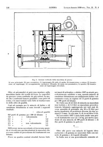 Gomma rivista bimestrale