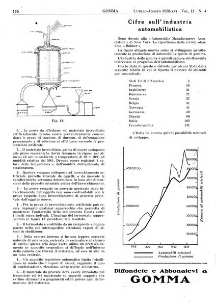 Gomma rivista bimestrale