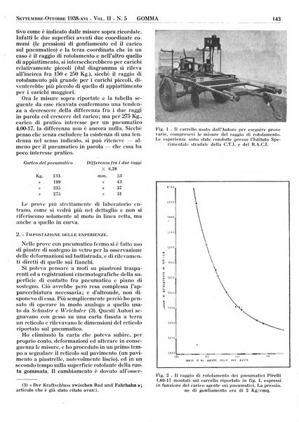 Gomma rivista bimestrale