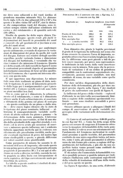 Gomma rivista bimestrale