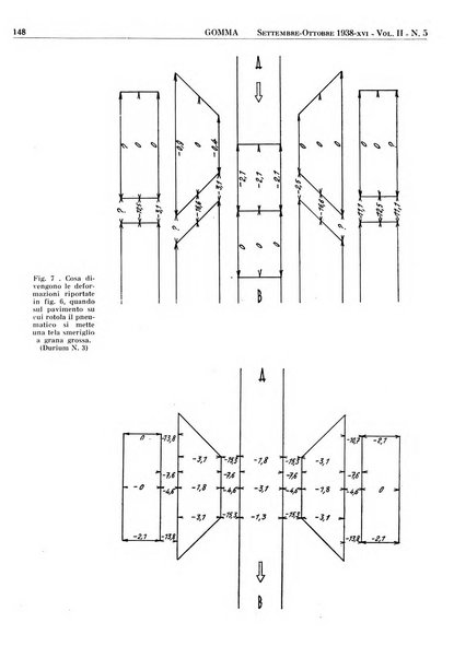 Gomma rivista bimestrale