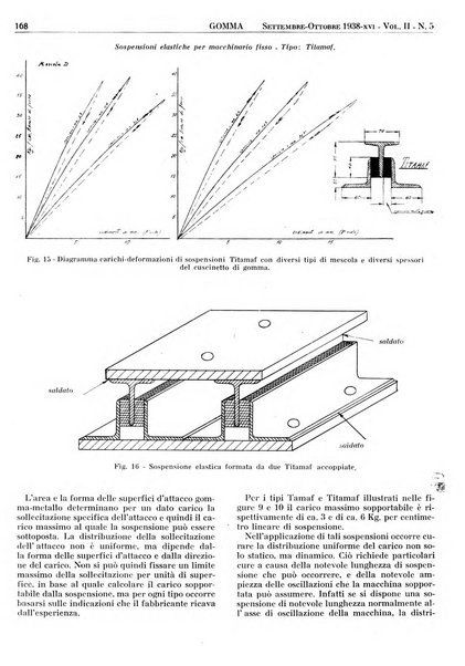 Gomma rivista bimestrale