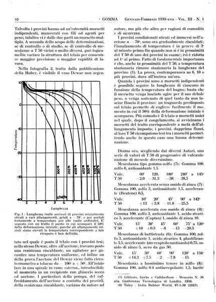 Gomma rivista bimestrale