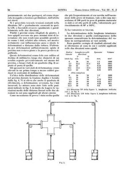 Gomma rivista bimestrale