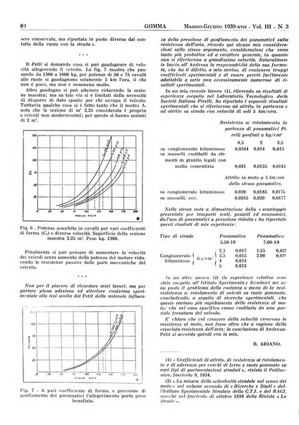 Gomma rivista bimestrale