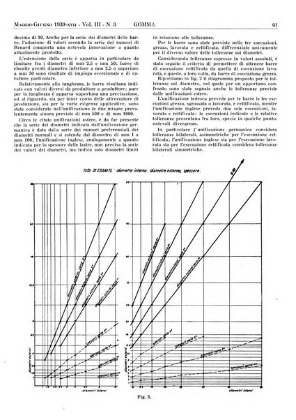 Gomma rivista bimestrale