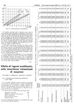 giornale/CFI0434470/1939/unico/00000218