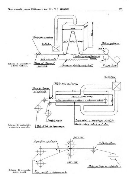 Gomma rivista bimestrale