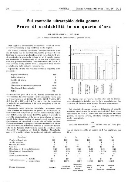 Gomma rivista bimestrale