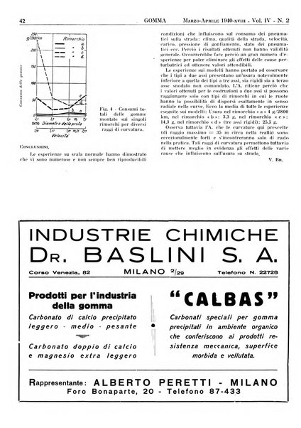 Gomma rivista bimestrale