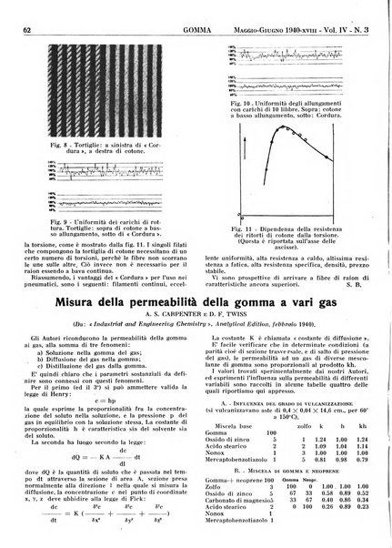 Gomma rivista bimestrale