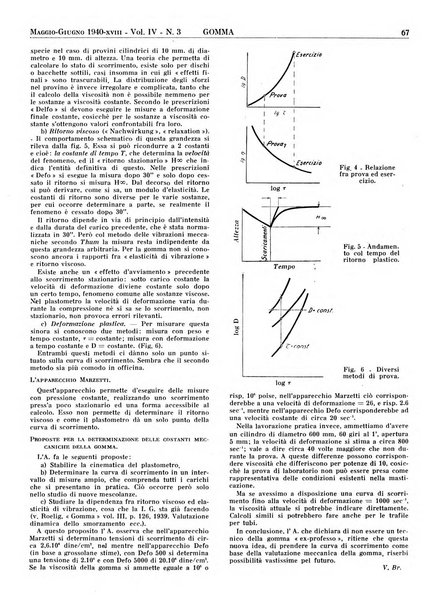 Gomma rivista bimestrale