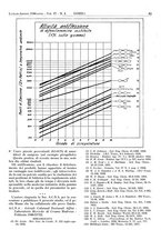 giornale/CFI0434470/1940/unico/00000131