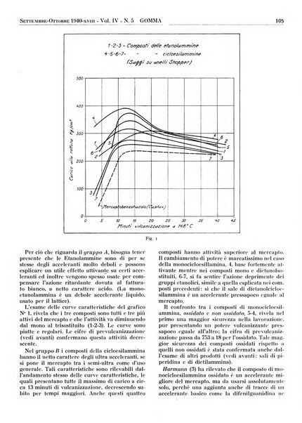 Gomma rivista bimestrale