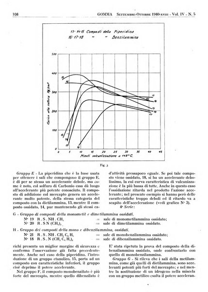 Gomma rivista bimestrale