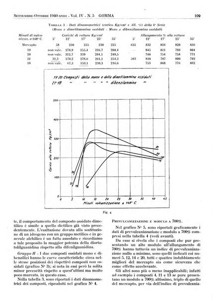 Gomma rivista bimestrale