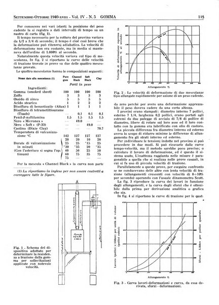 Gomma rivista bimestrale