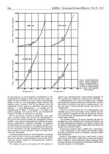 Gomma rivista bimestrale