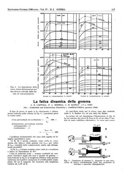 Gomma rivista bimestrale