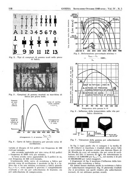 Gomma rivista bimestrale