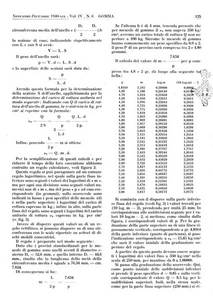 Gomma rivista bimestrale