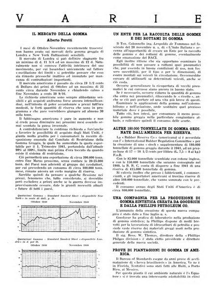 Gomma rivista bimestrale