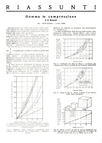 Gomma rivista bimestrale