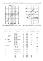 giornale/CFI0434470/1941/unico/00000027