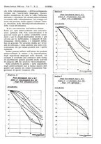 giornale/CFI0434470/1941/unico/00000055