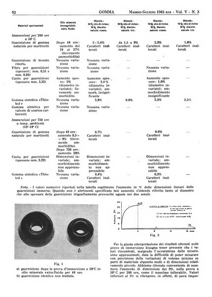 Gomma rivista bimestrale