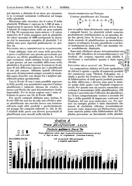 Gomma rivista bimestrale