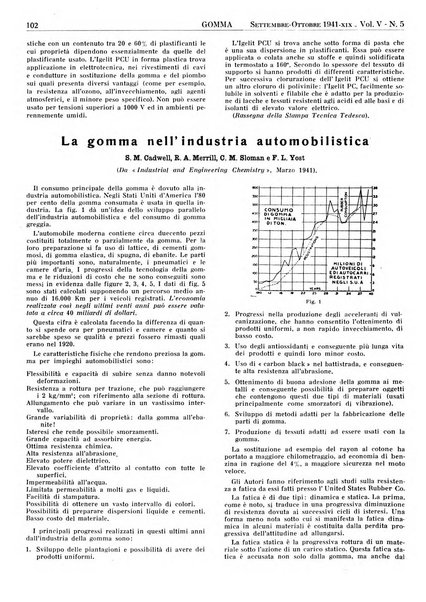 Gomma rivista bimestrale