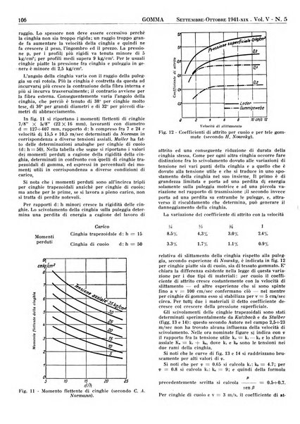 Gomma rivista bimestrale