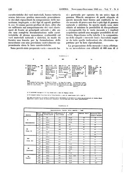 Gomma rivista bimestrale