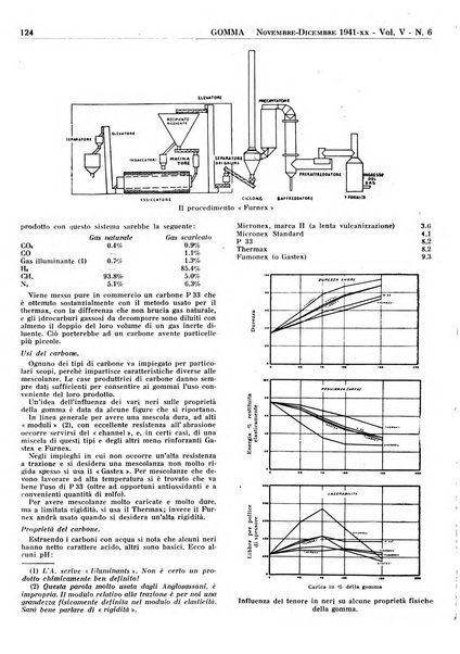 Gomma rivista bimestrale