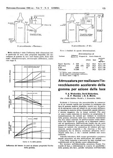 Gomma rivista bimestrale