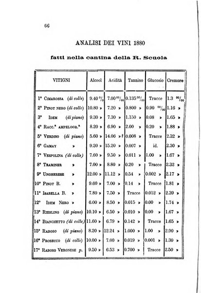 Rivista di viticoltura ed enologia italiana