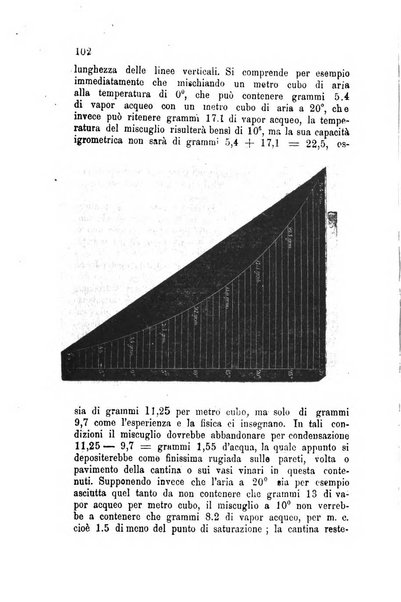 Rivista di viticoltura ed enologia italiana