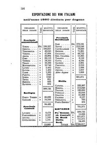 Rivista di viticoltura ed enologia italiana