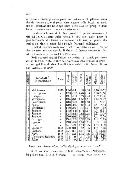 Rivista di viticoltura ed enologia italiana