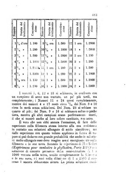 Rivista di viticoltura ed enologia italiana