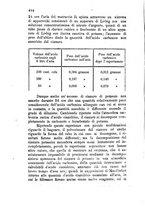 giornale/CFI0436081/1881/unico/00000500