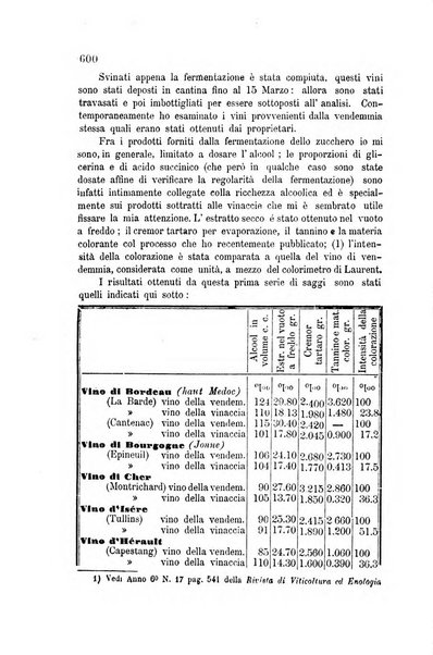 Rivista di viticoltura ed enologia italiana