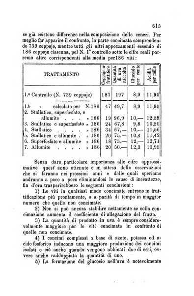 Rivista di viticoltura ed enologia italiana