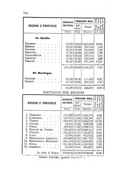 Rivista di viticoltura ed enologia italiana