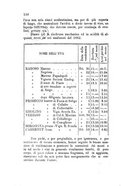 Rivista di viticoltura ed enologia italiana