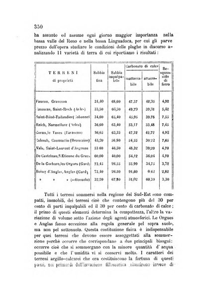 Rivista di viticoltura ed enologia italiana