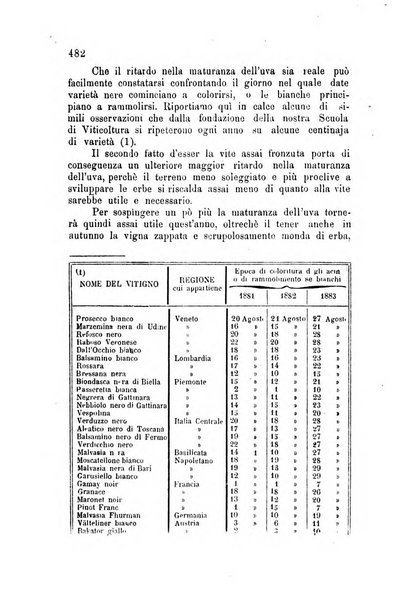 Rivista di viticoltura ed enologia italiana